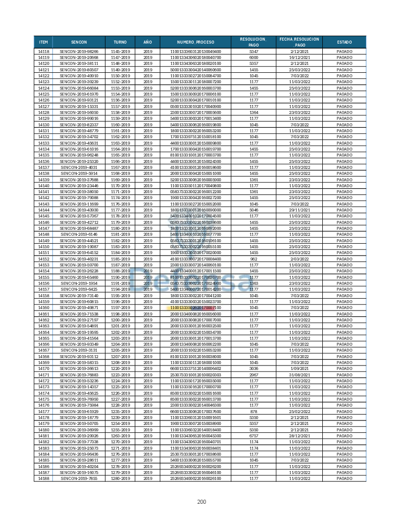 Turnos Pagados Articulo 53.pdf 200
